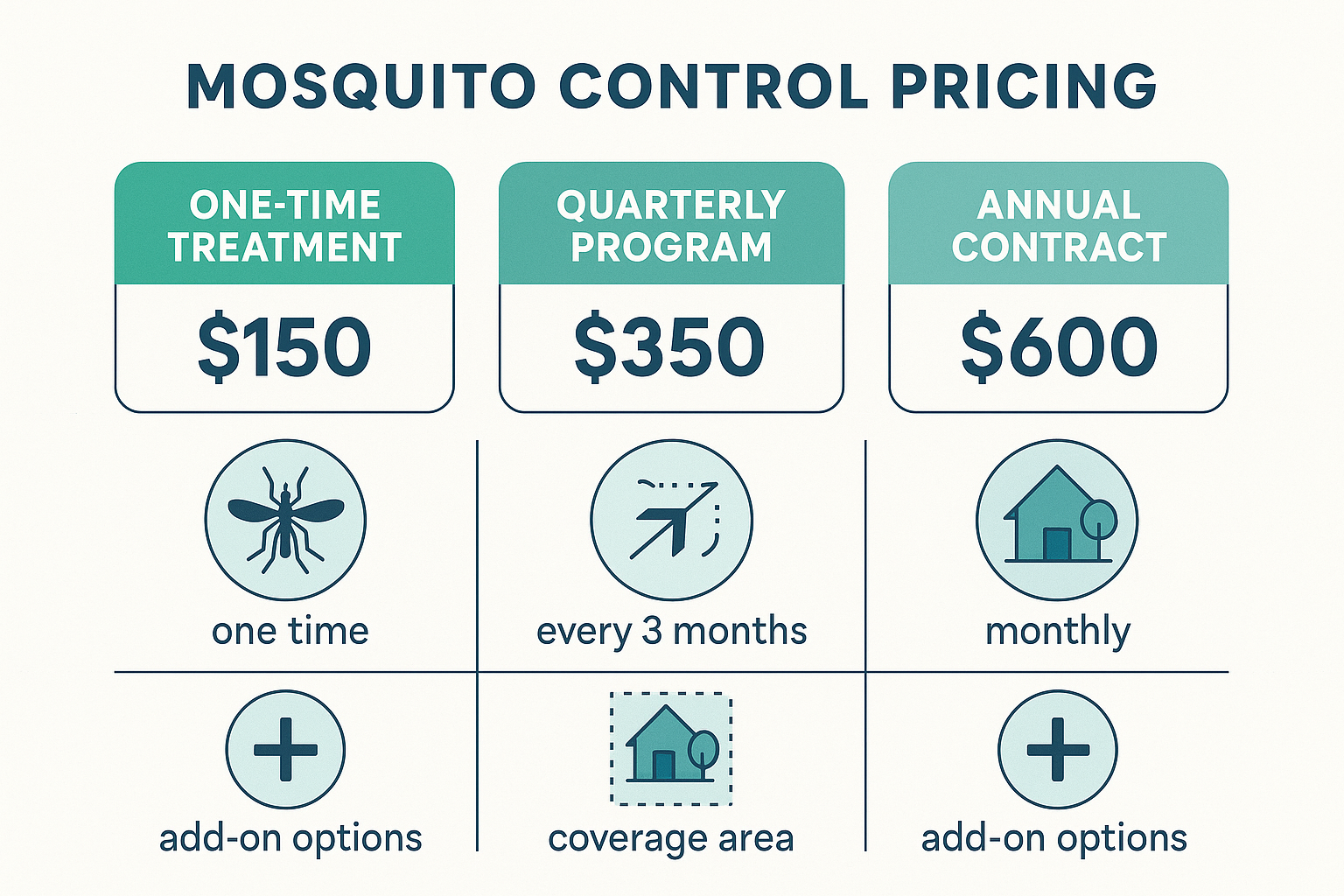 Illustration of mosquito control methods