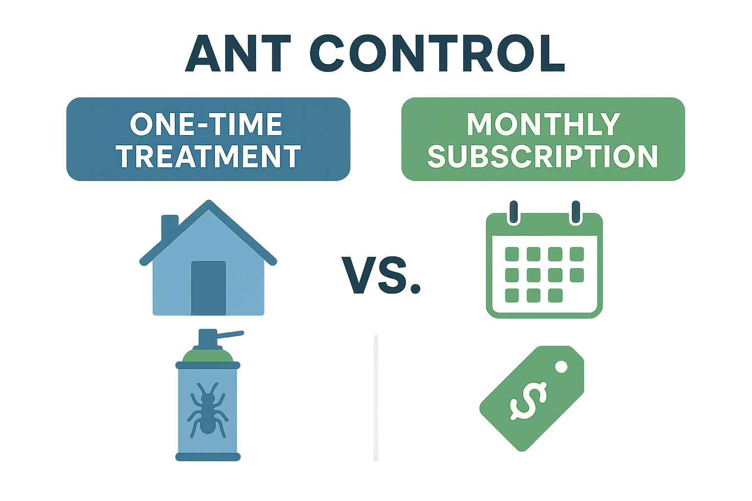 Top-Rated Ant Control in Druid Hills, Georgia: Cost, Treatment & Tips 4 Infographic comparing one‑time ant treatment and monthly subscription pricing and features