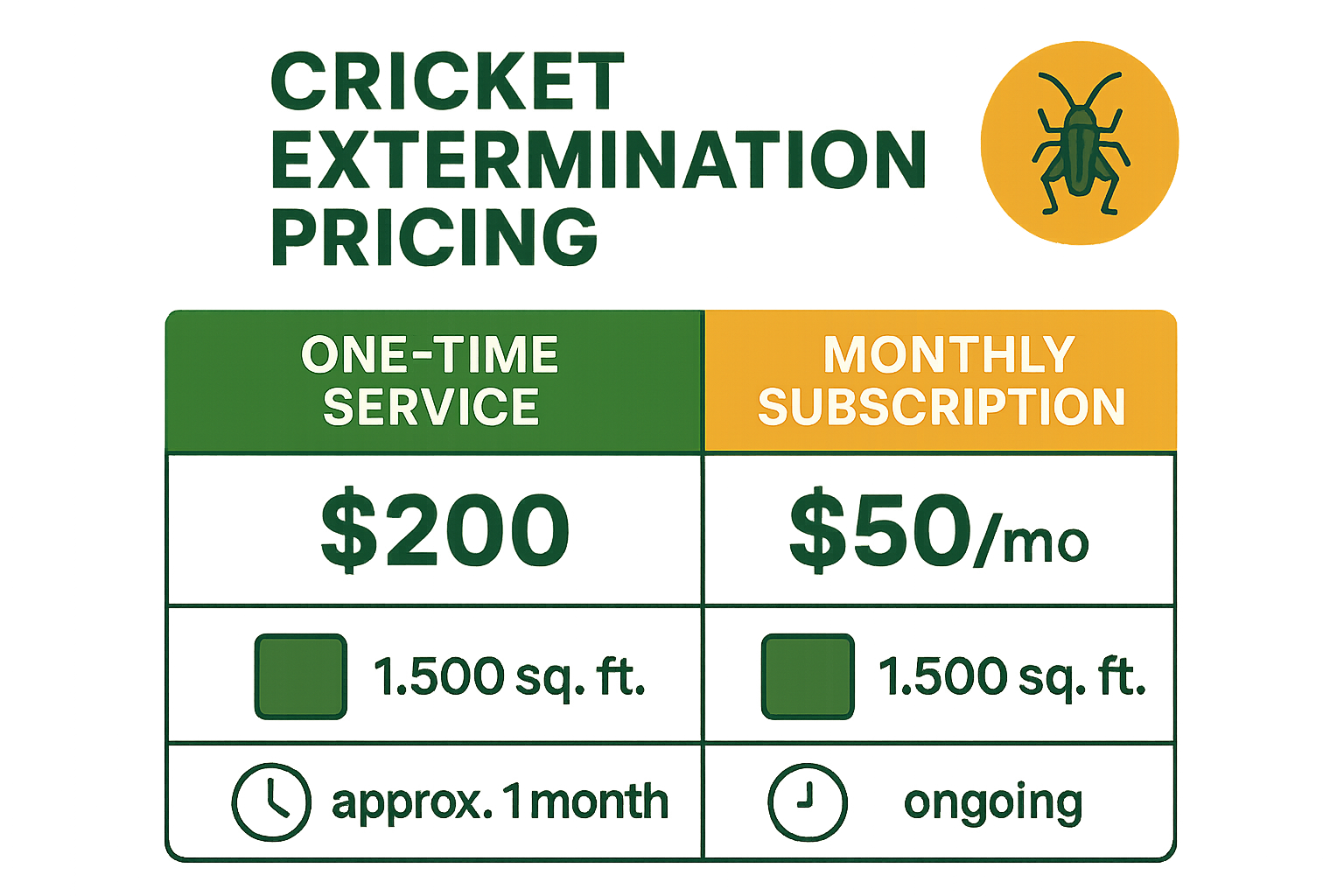 Find a Cricket Exterminator Near You in Suwanee, GA: Local Guide 5 Infographic comparing one‑time cricket treatment and monthly subscription pricing