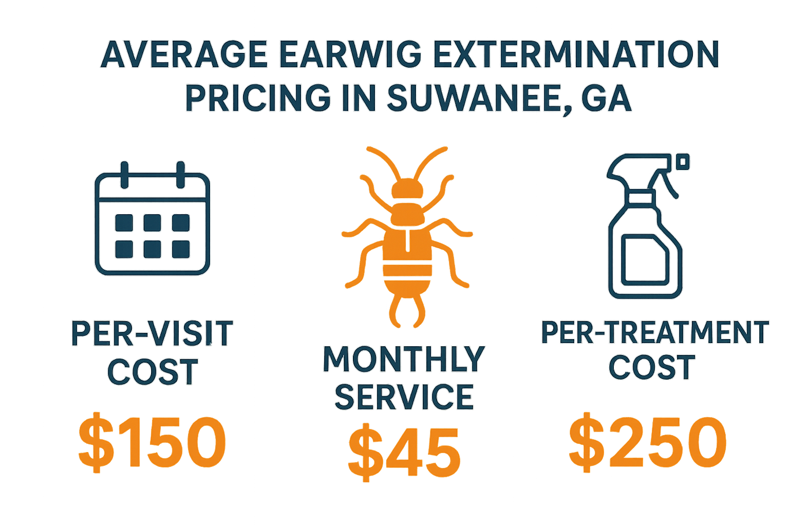 Find a Earwig Exterminator Near You in Suwanee, GA: Local Guide 5 Pricing infographic for earwig extermination in Suwanee, GA