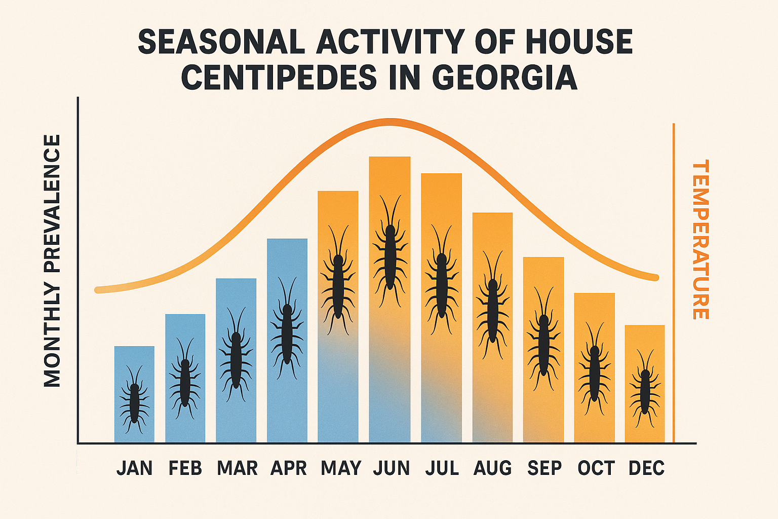 Find a Centipede Exterminator Near You in Suwanee, GA: Local Guide 5 Centipede treatment pricing infographic showing icons for technician, spray, and dollar sign