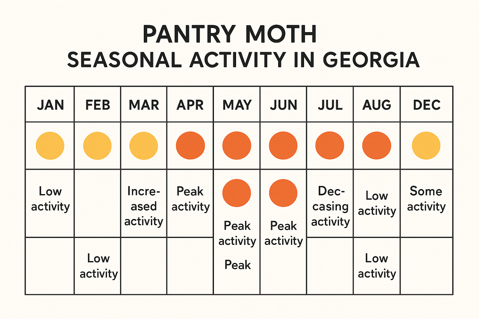 How much does moth control cost in Cumming, Georgia? 3 Pantry moth life cycle diagram showing egg, larva, pupa, and adult stages