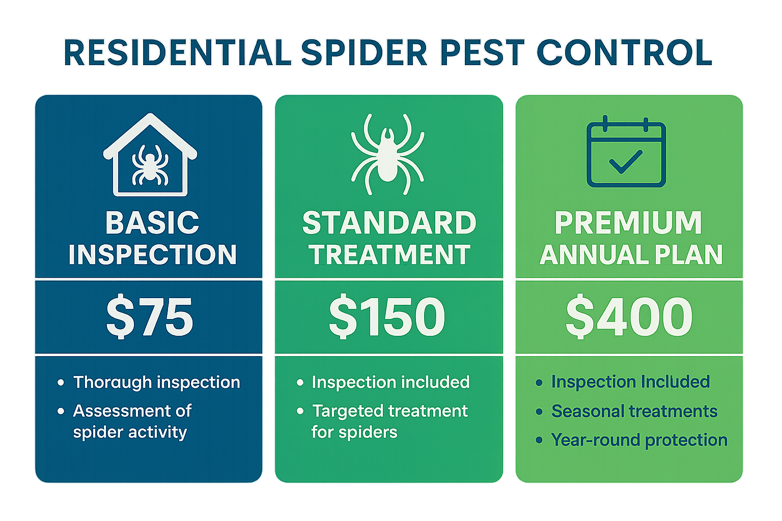 Top-Rated Spider Control in Druid Hills, Georgia: Cost, Treatment & Tips 5 Anthem Pest Control pricing tiers for spider treatment in Druid Hills, GA