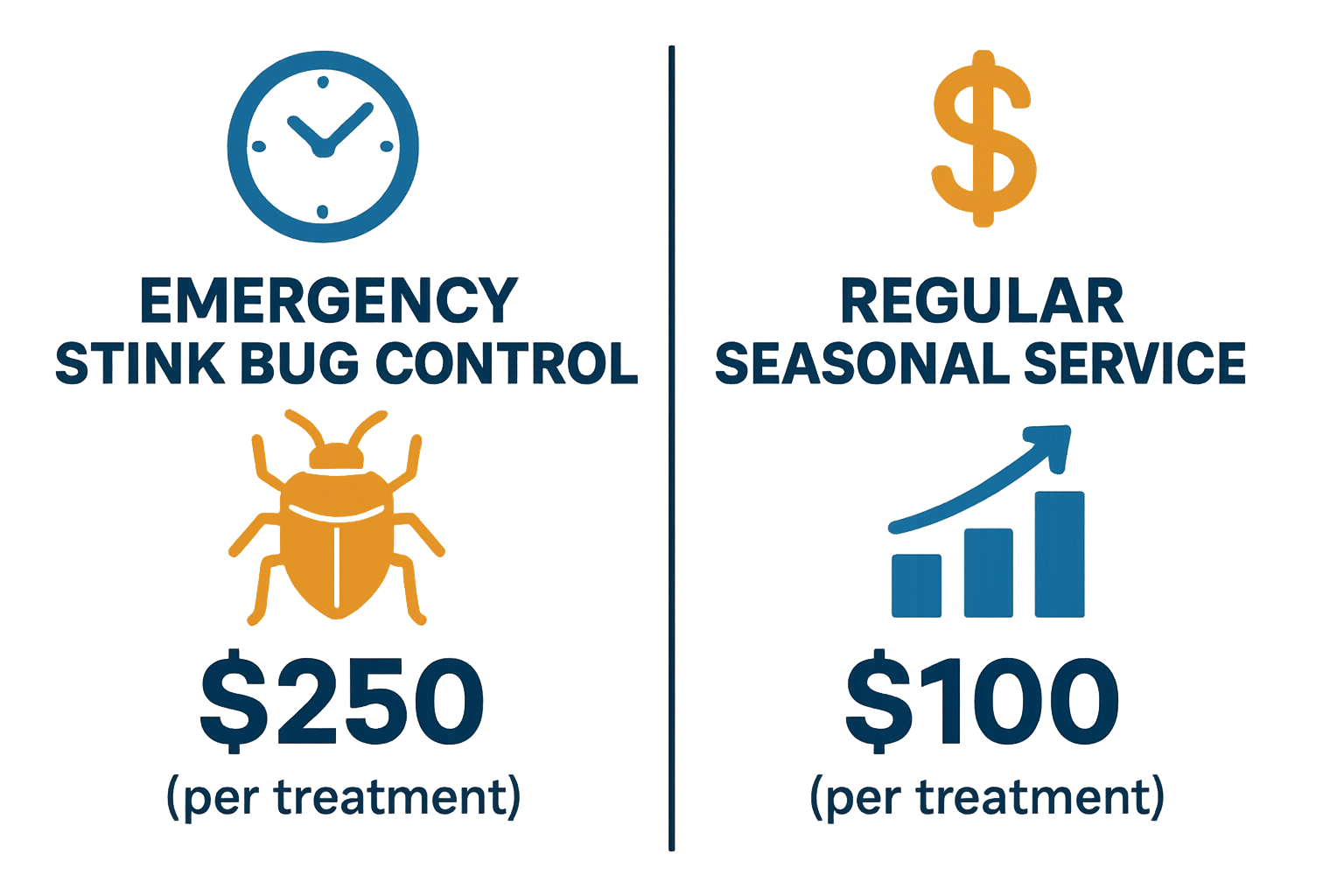 Infographic comparing emergency and seasonal stink bug treatment costs
