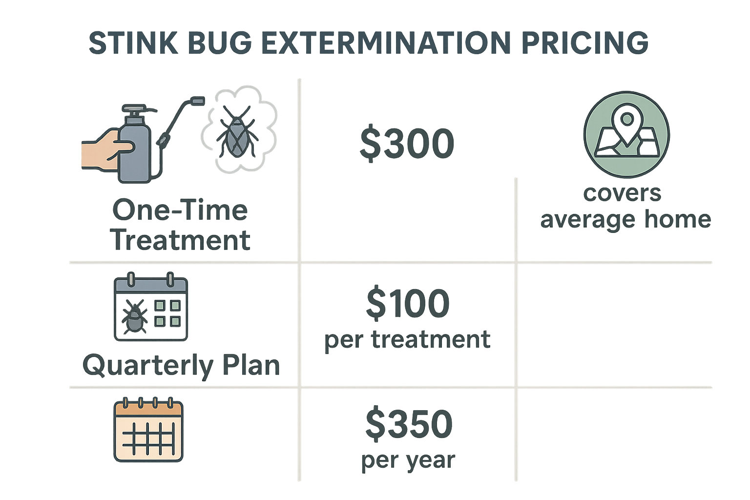 Fast Stink Bug Exterminator in Decatur, GA: Quick Relief for Your Home 5 Infographic comparing one‑time, quarterly, and annual stink‑bug treatment pricing and benefits