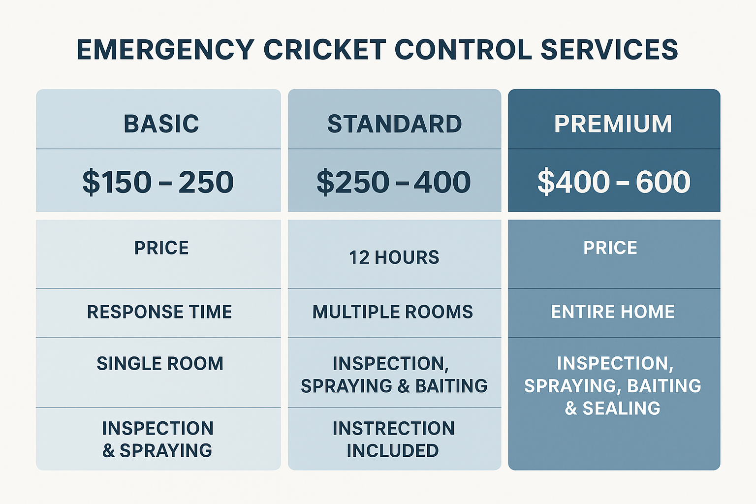 Emergency Cricket Control in Decatur, Georgia: What to Do Right Now 5 Anthem Pest Control emergency cricket control pricing tiers