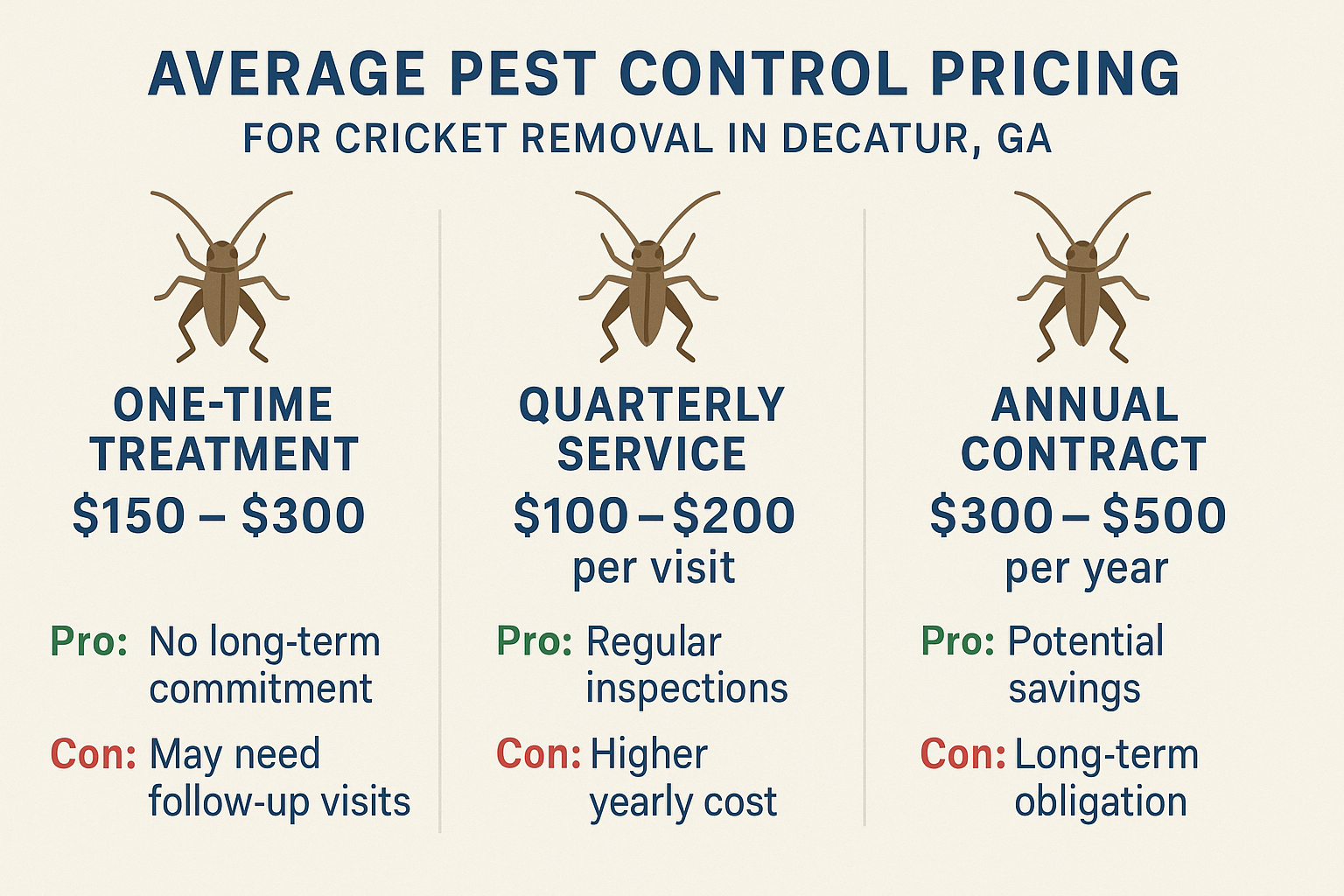 Cricket removal pricing options infographic