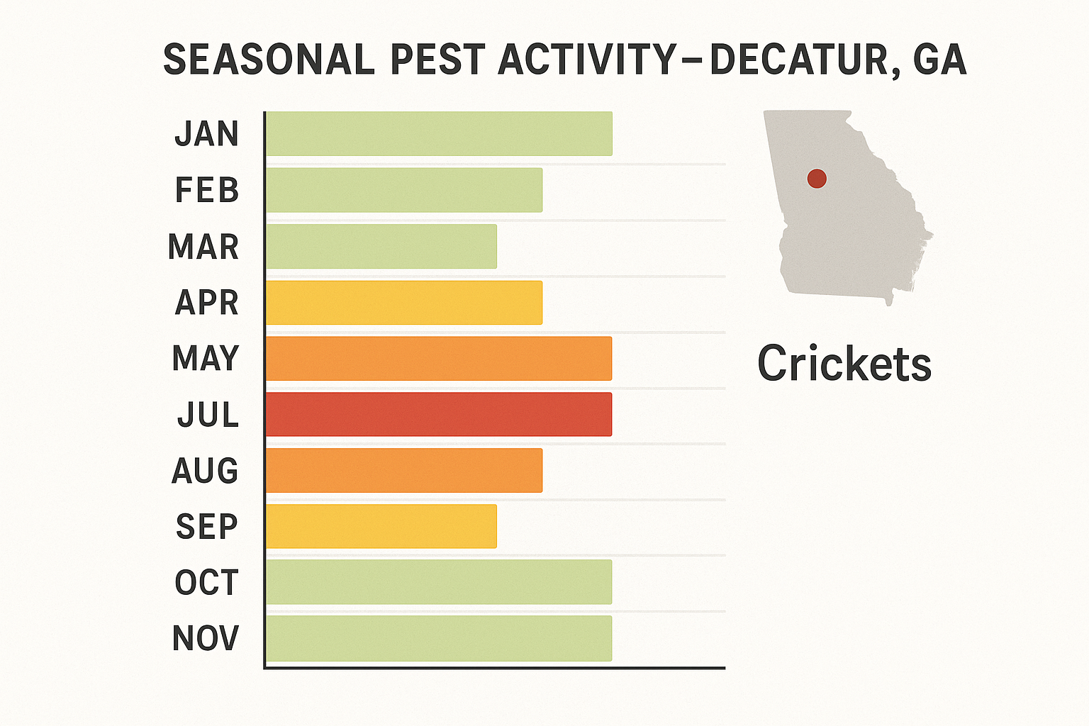 Cricket seasonal activity chart for Decatur, GA