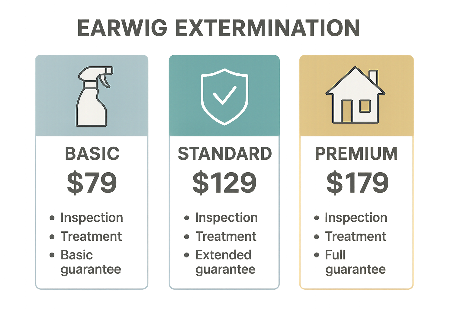 Earwig extermination pricing tiers infographic