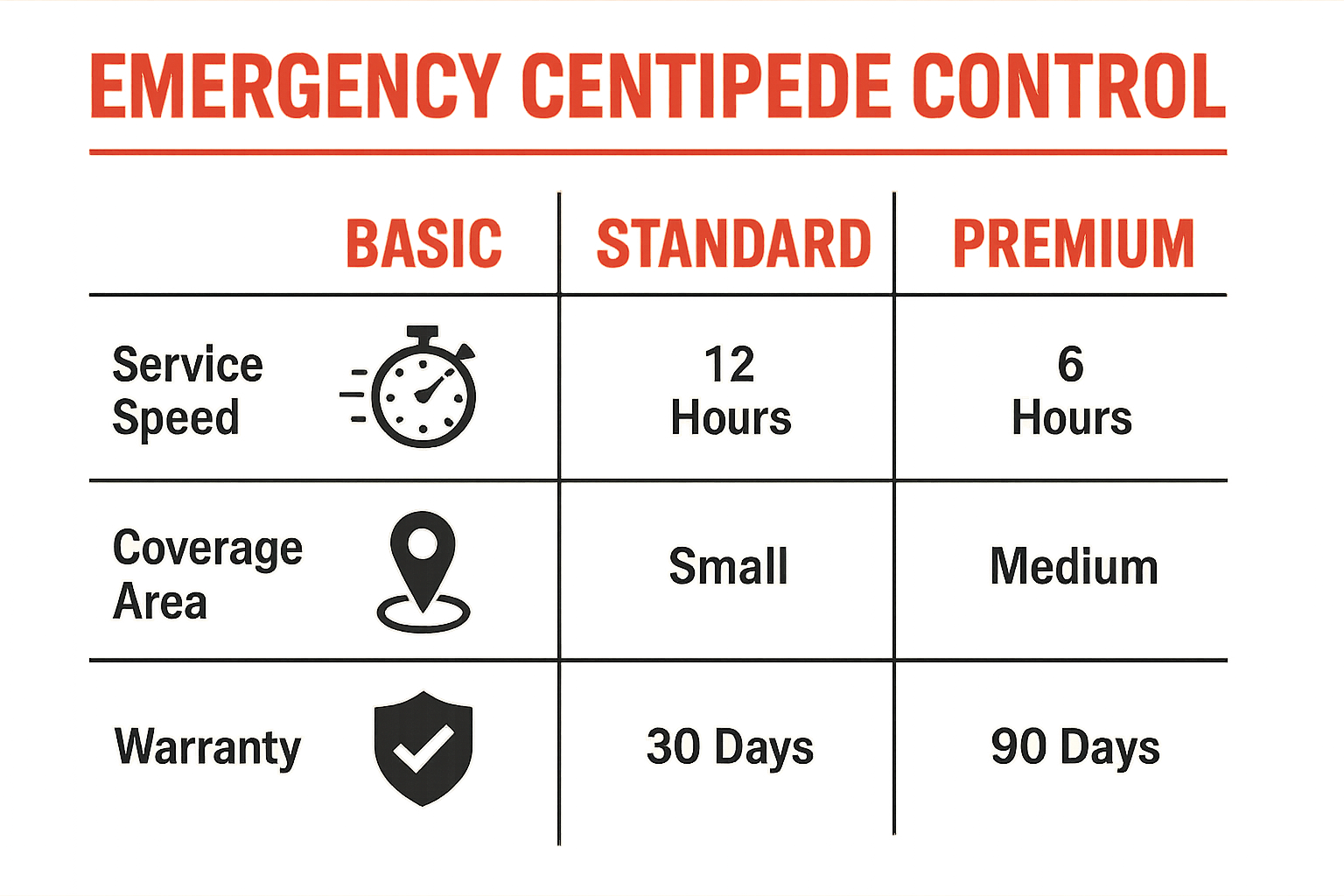 Anthem emergency centipede control pricing tiers infographic