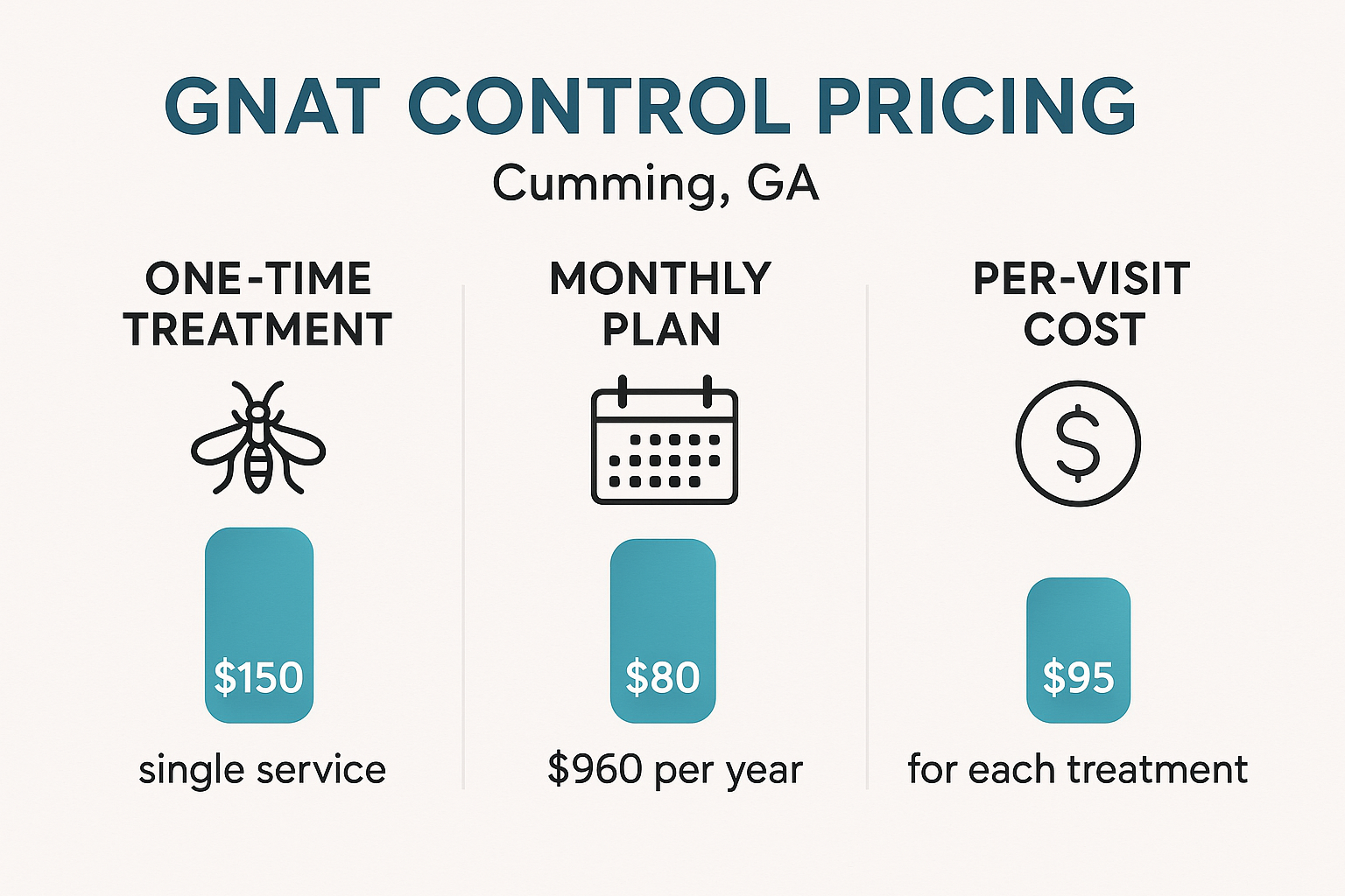 Gnat control cost Cumming
