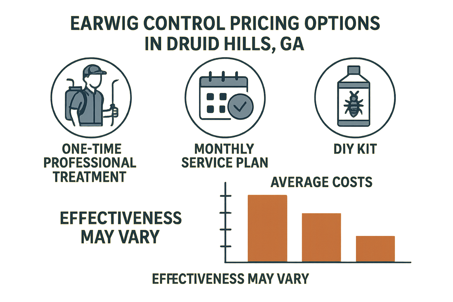 Earwig control methods displayed on a kitchen countertop