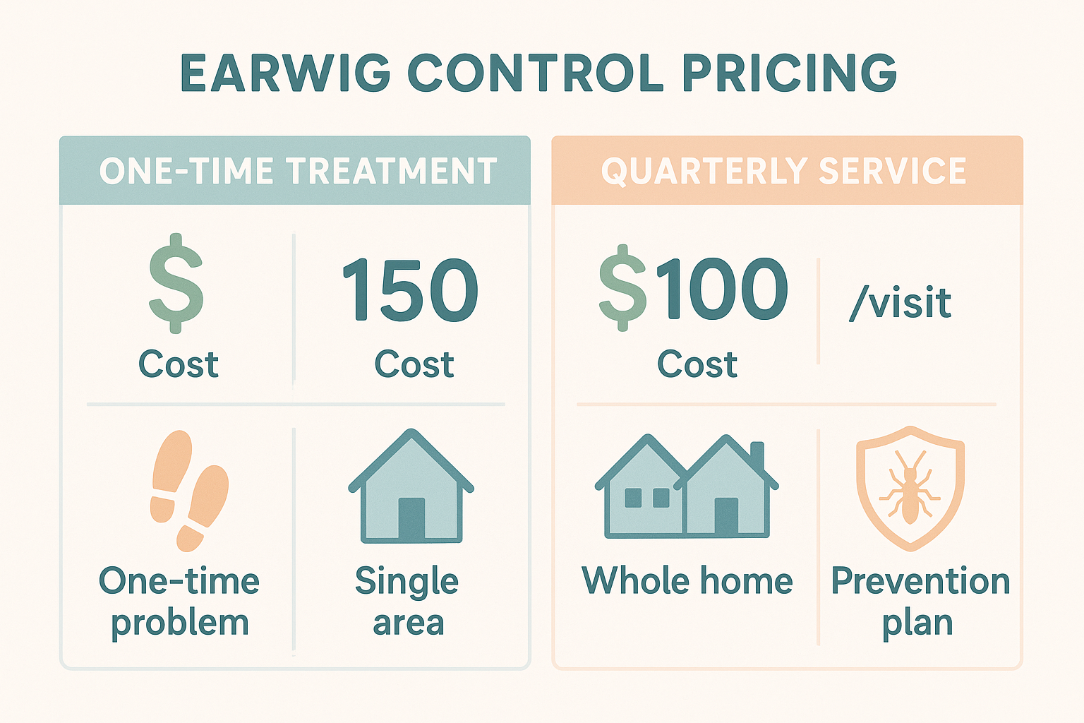 Earwig Control Druid Hills