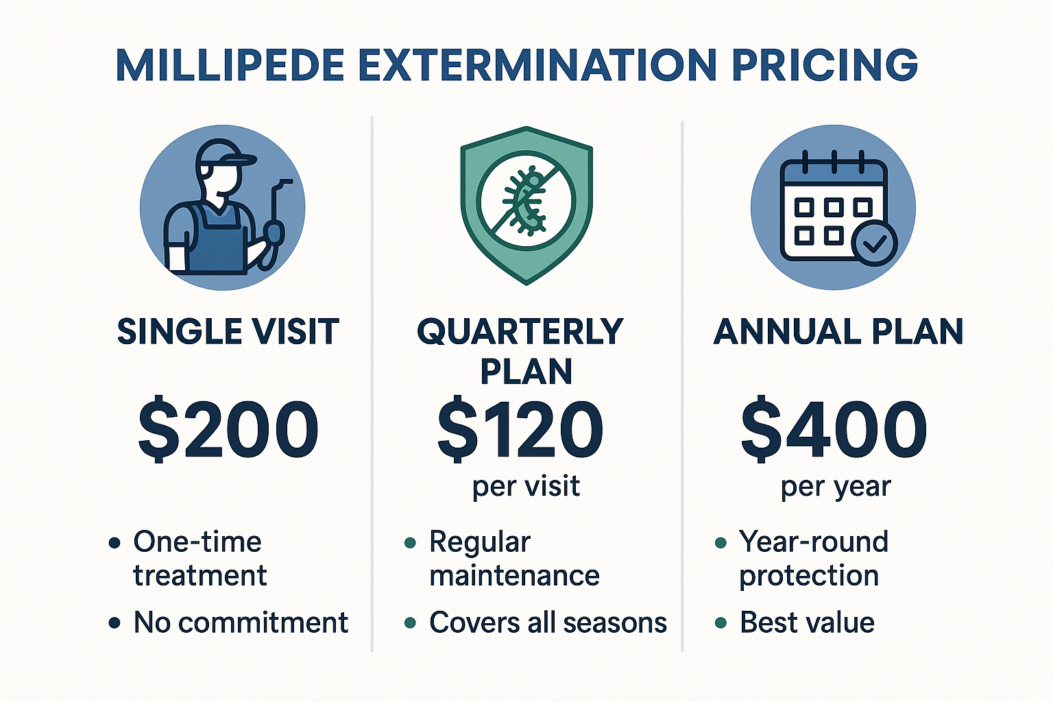 Pricing Options for Millipede Extermination
