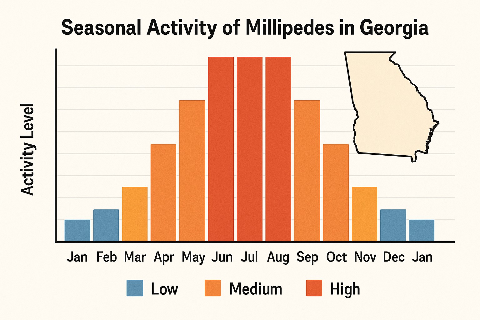 Fast Millipede Exterminator Decatur