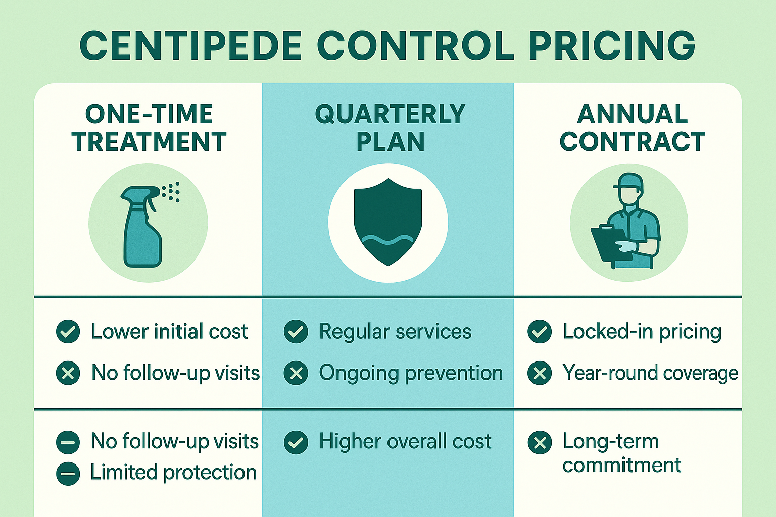 Top-Rated Centipede Control in Druid Hills, Georgia: Cost, Treatment & Tips 4 centipede control Druid Hills Georgia