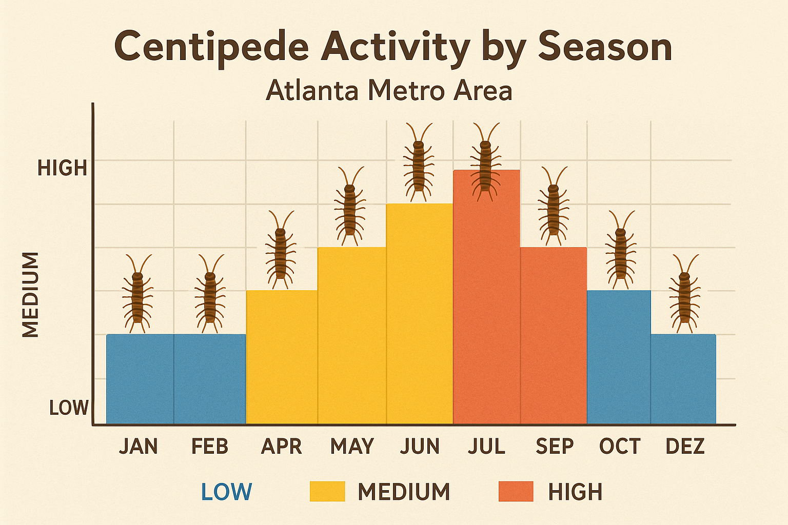 Top-Rated Centipede Control in Druid Hills, Georgia: Cost, Treatment & Tips 5 centipede control Druid Hills Georgia