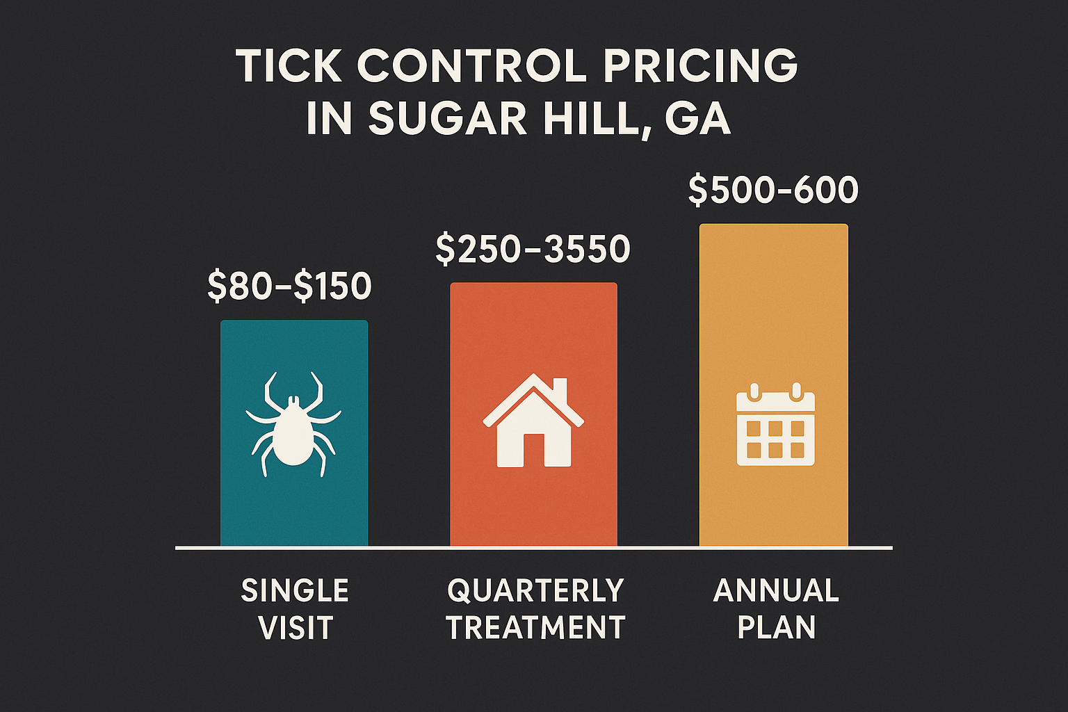 tick control cost Sugar Hill