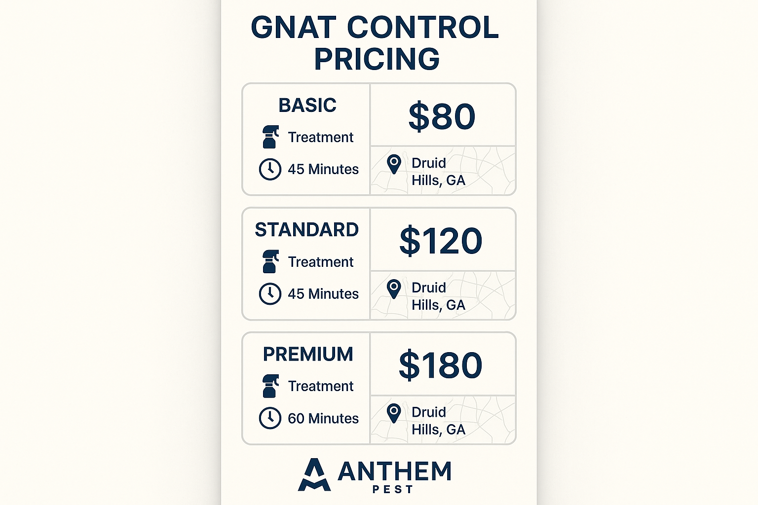 Infographic comparing gnat control service tiers