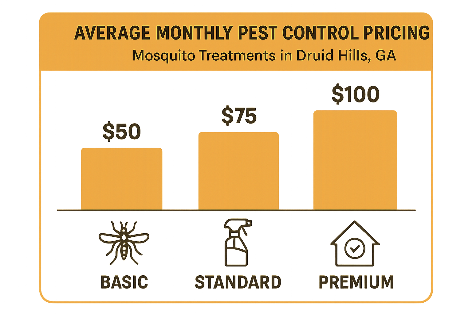 Mosquito control equipment and treated backyard in Druid Hills