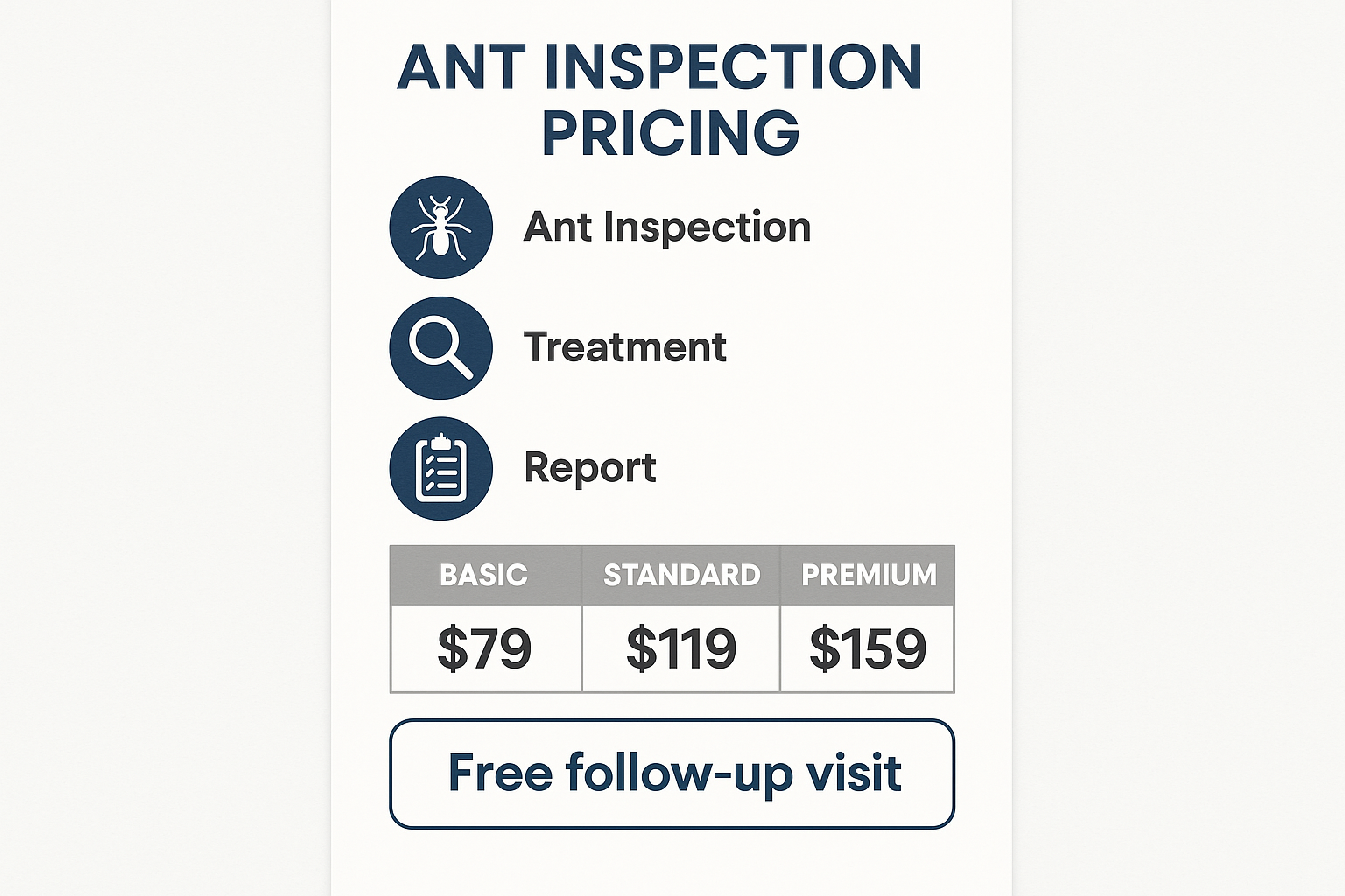 Ant inspection pricing infographic