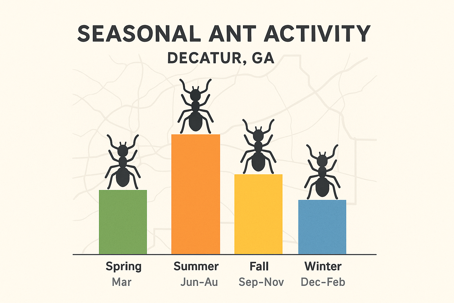 Seasonal ant activity chart for Decatur, GA