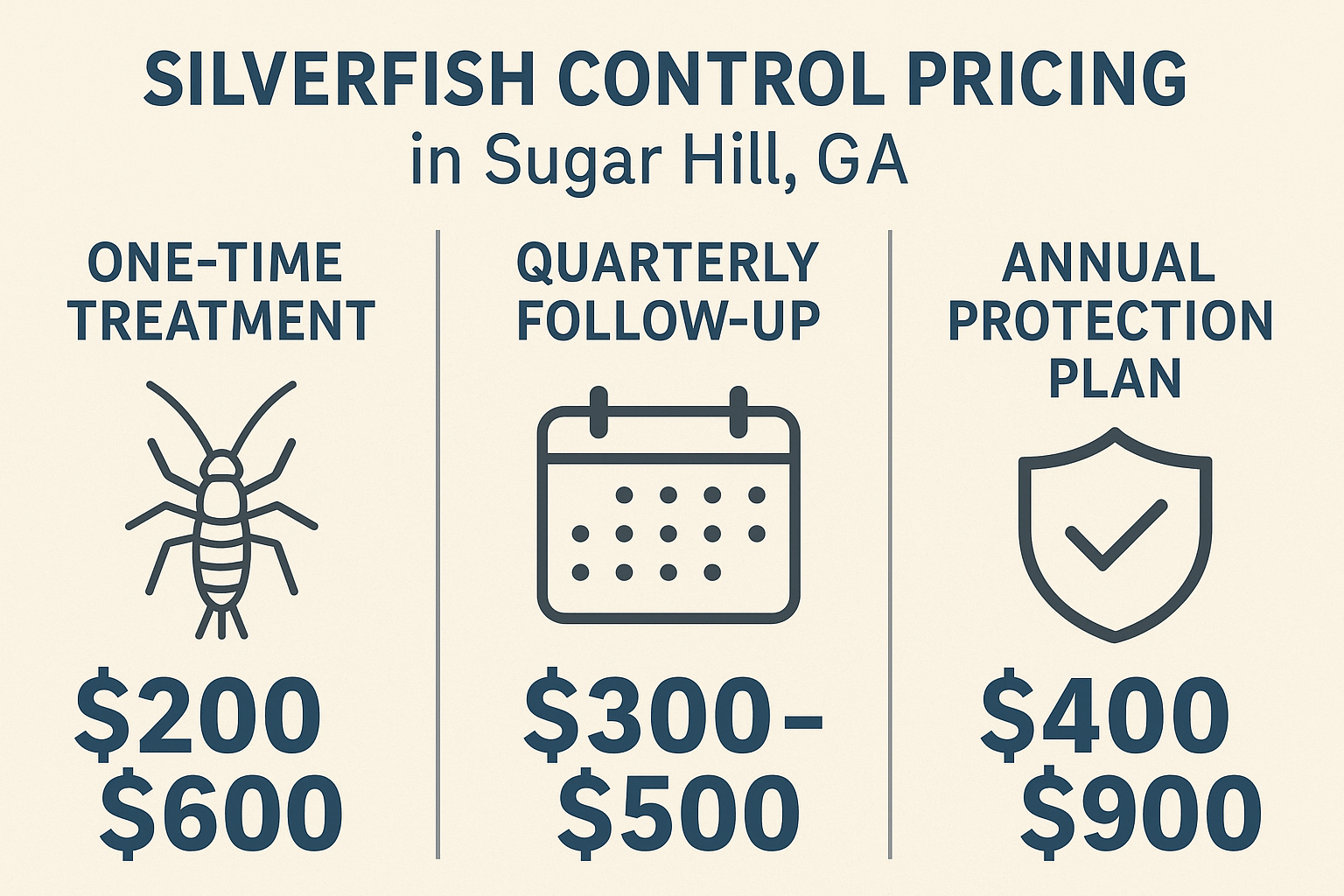 Infographic showing silverfish control pricing plans in Sugar Hill, GA