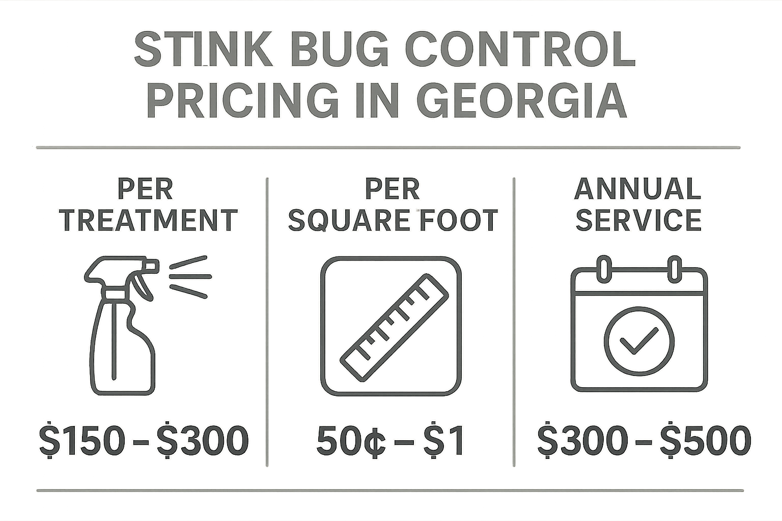 Infographic showing stink bug control pricing models and typical cost ranges in Georgia