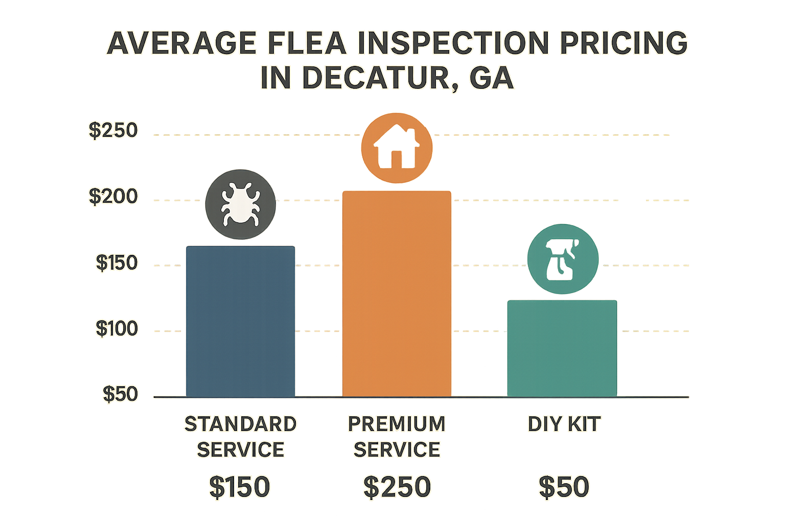 Flea Inspection in Decatur, Georgia: What to Expect and When to Call a Pro 3 Flea treatment equipment and pricing chart