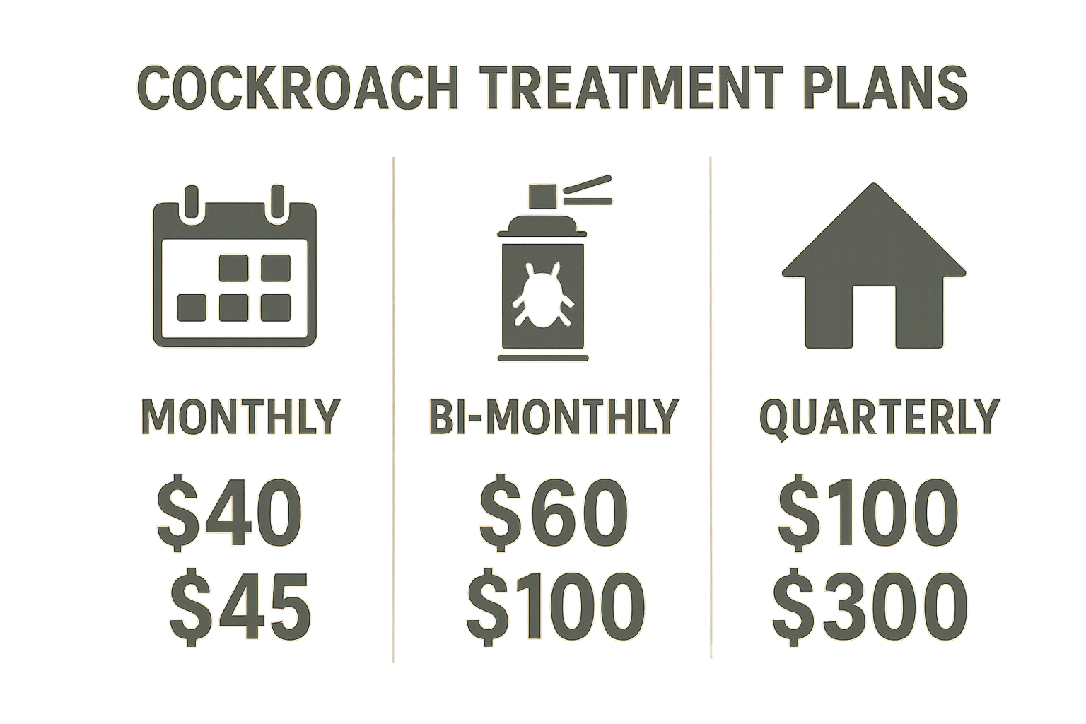 Infographic showing price ranges for cockroach control plans in Suwanee, GA