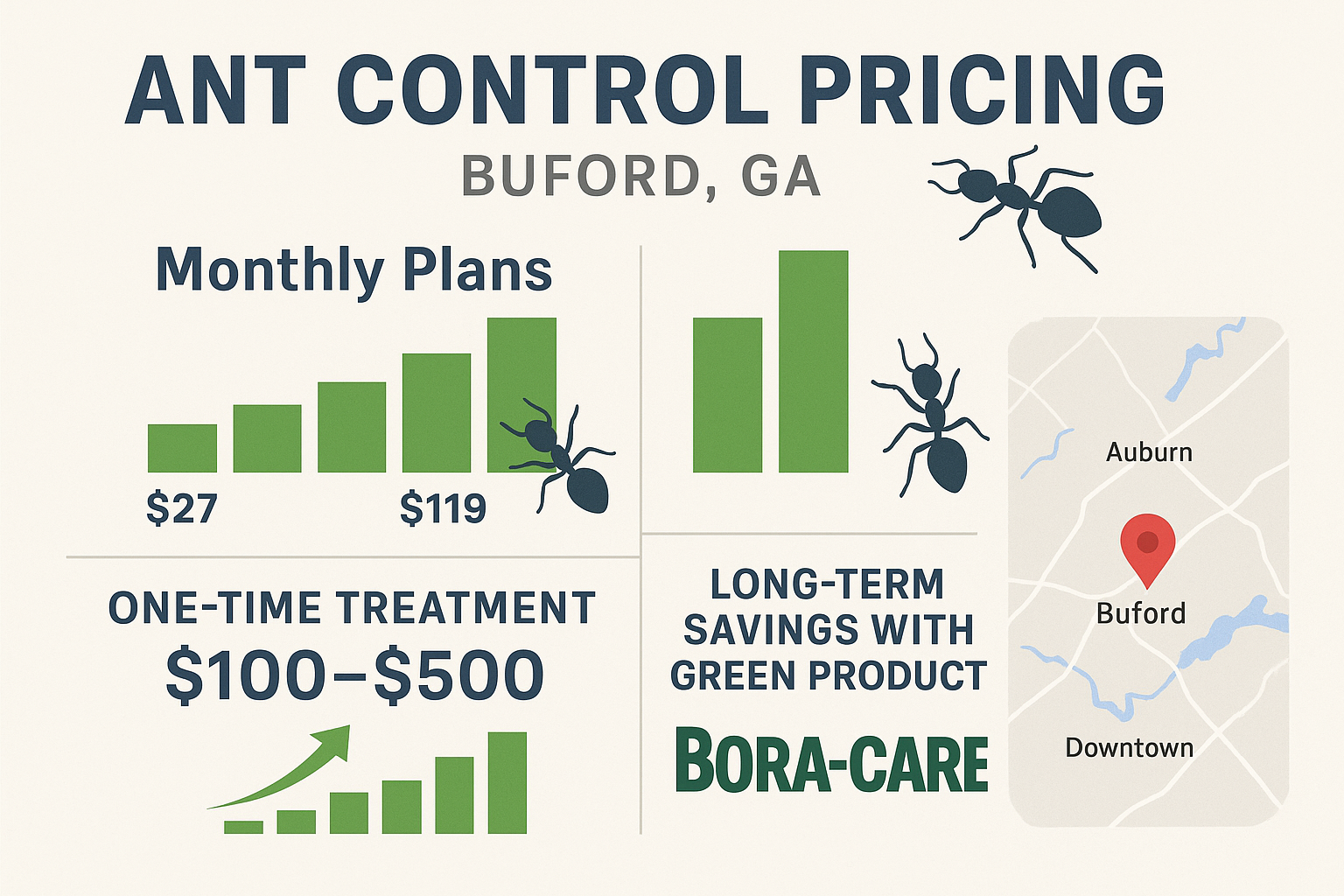 Ant control pricing infographic showing monthly and one-time cost ranges