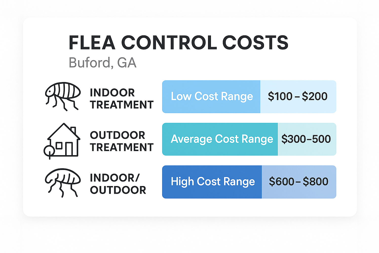 Flea control treatment options and pricing