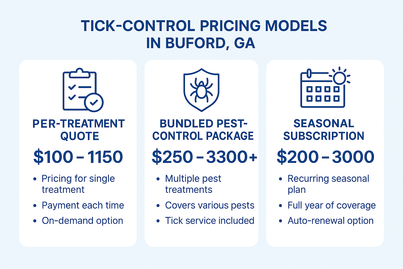 Technician applying a tick barrier spray around a suburban home in Buford, GA
