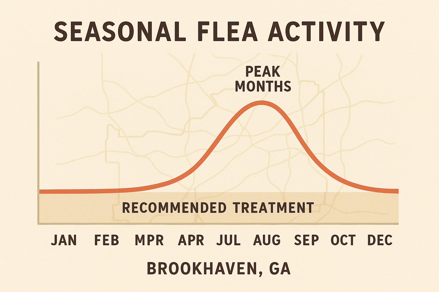 Top-Rated Flea Control in Brookhaven, Georgia: Cost, Treatment & Tips 3 Seasonal flea activity chart for Brookhaven, GA