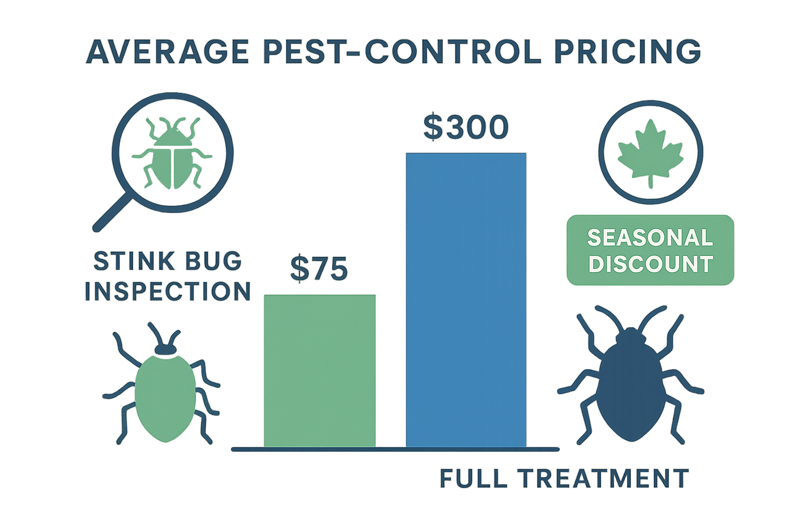 Infographic comparing stink‑bug inspection fees with full‑treatment packages