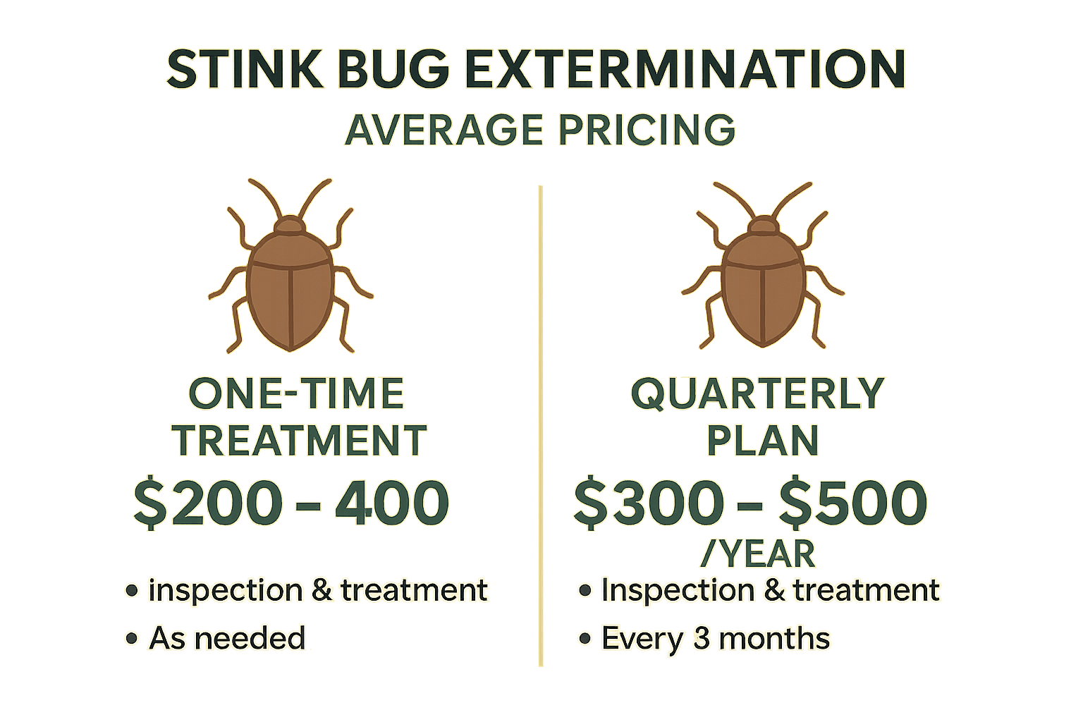 Find a Stink Bug Exterminator Near You in Decatur, GA: Local Guide 5 Stink bug extermination pricing comparison infographic