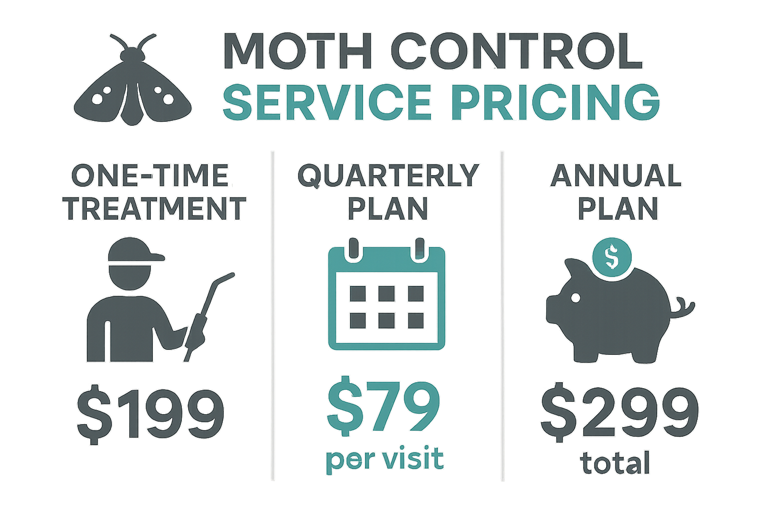 Infographic comparing one‑time, quarterly, and annual moth control pricing plans