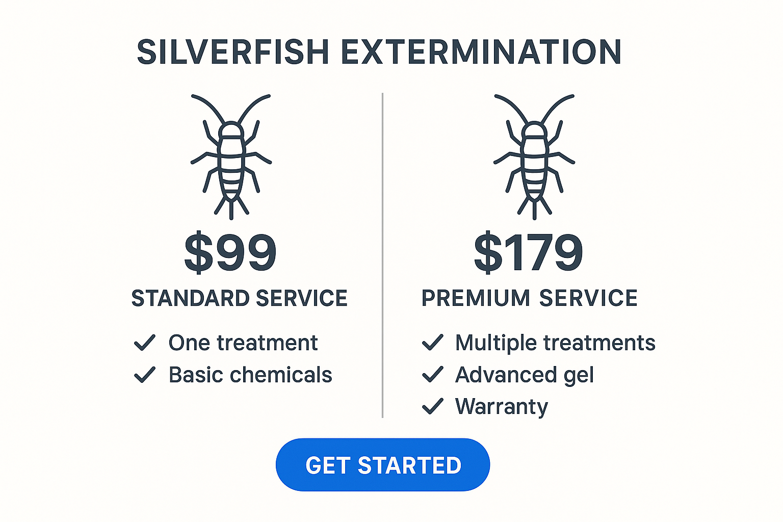 Silverfish treatment comparison chart
