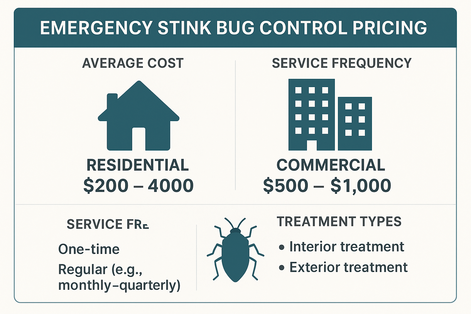 Infographic comparing residential and commercial emergency stink bug control pricing, service frequency, and treatment types