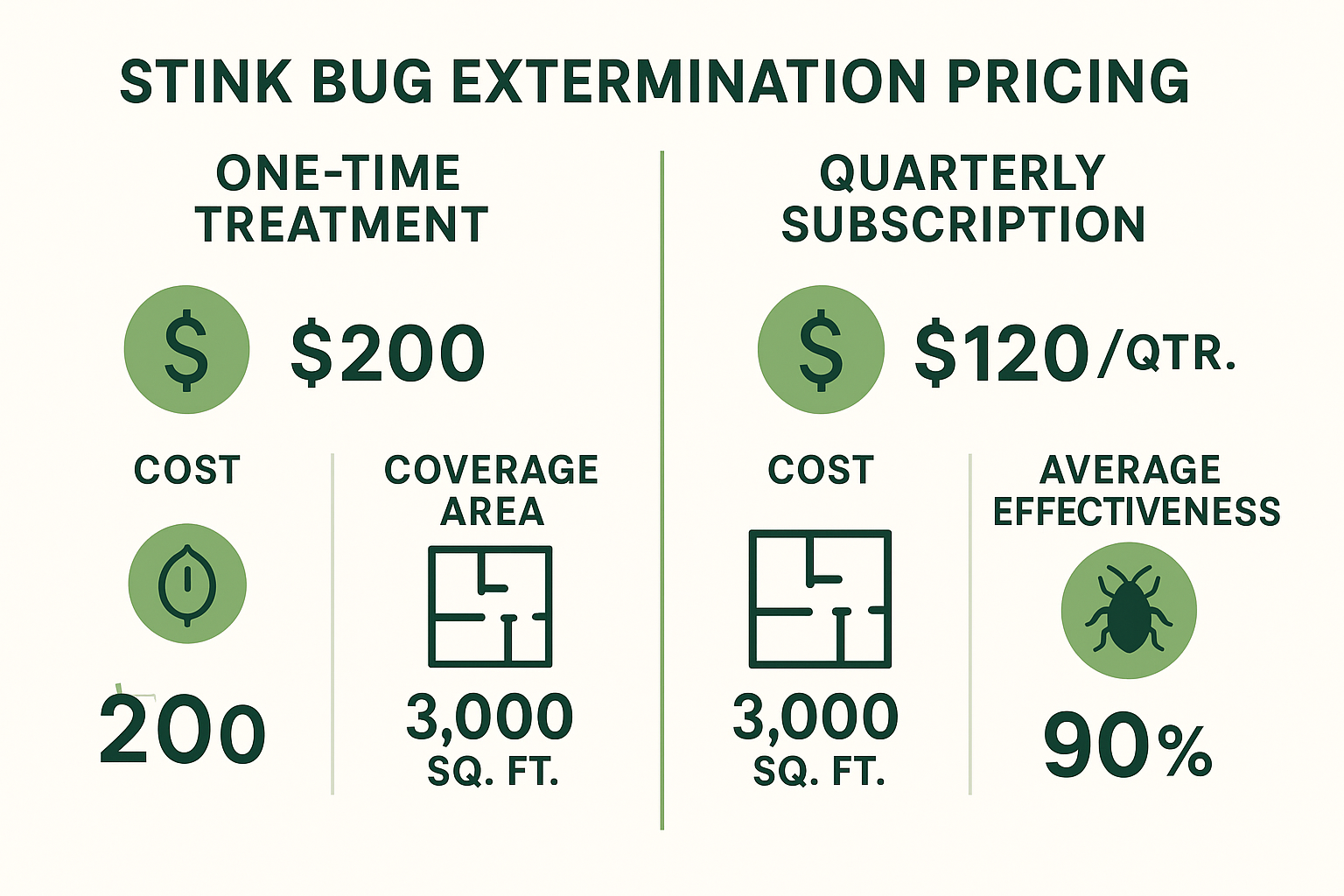 Fast Stink Bug Exterminator in Druid Hills, GA: Quick Relief for Your Home 5 Comparison of one‑time vs. quarterly stink bug treatment plans