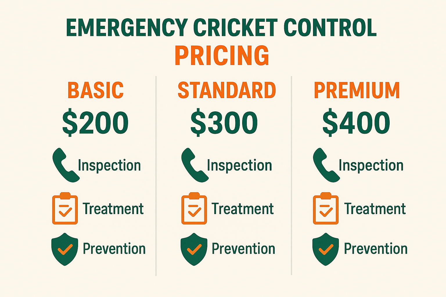 Infographic showing cricket control service tiers and pricing steps