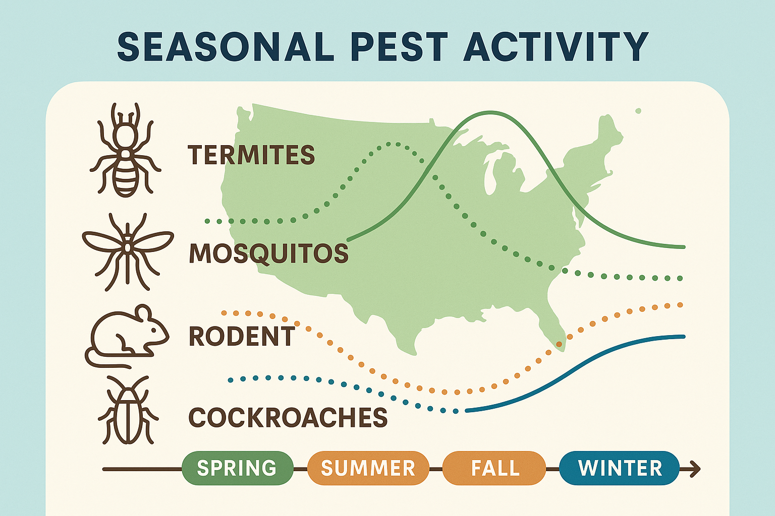 Illustration of common household pests and their signs