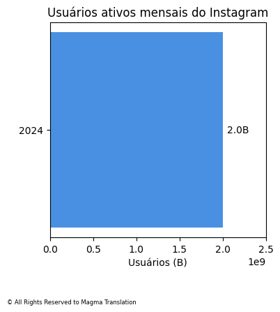 Smartphone Ownership Image