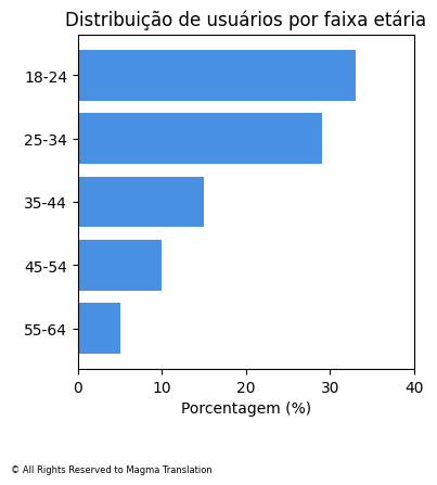 Smartphone Ownership Image