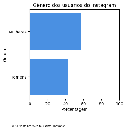 Smartphone Ownership Image