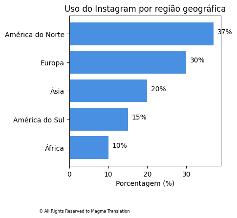 Smartphone Ownership Image
