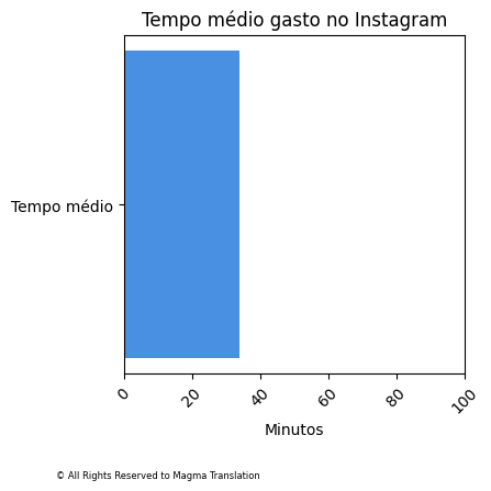 Smartphone Ownership Image
