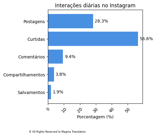 Smartphone Ownership Image