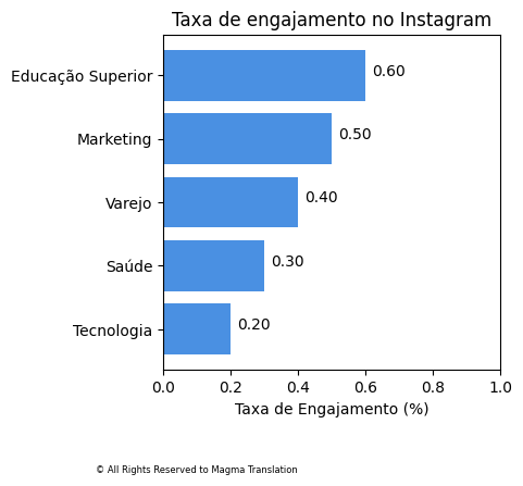 Smartphone Ownership Image