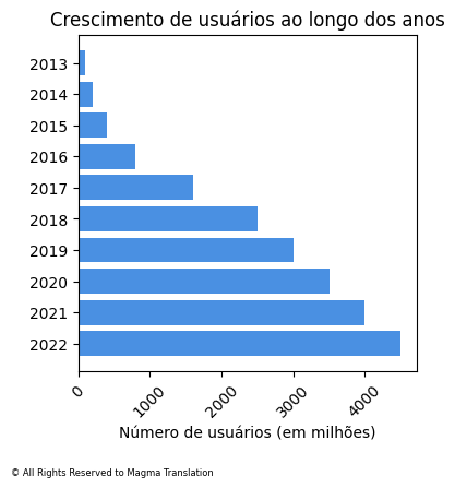 Smartphone Ownership Image